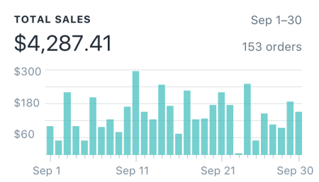 Elite eCom Explosion Advanced