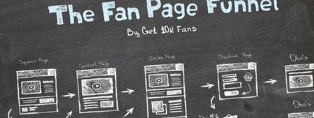 Brian Moran – The Fan Page Funnel (UPDATED)