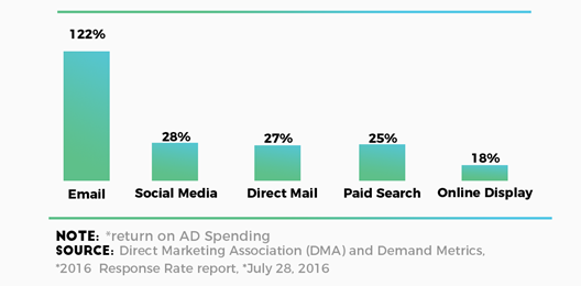 Foundr – The Ultimate List Building Bundle