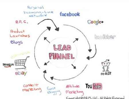 Jeff Johnson – Traffic and Leads Training Academy (UPDATE)