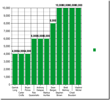 Robert Charles – Phone Flipping Entrepreneurs