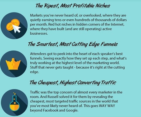 Tim Castleman – Funnel Hacking Live Notes