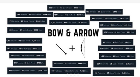 Bow & Arrow
