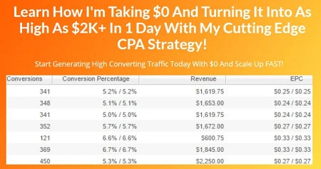 CPA Dash - How We're Scaling $5 Ads Into $8K+ Per Month Revenue