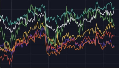 Delta Neutral Trading by Bitcoin Trading Practice