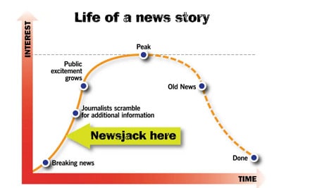 Master Newsjacking Course - David Meerman Scott
