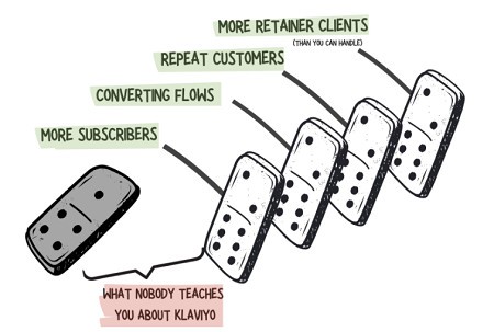 Robert Allen – Become Ridiculously Good with Klaviyo in 5 days