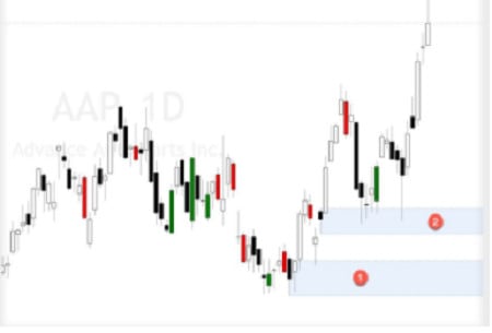 Set and Forget – Online Trading Stocks, Cryptocurrencies and Forex