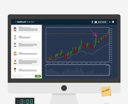 SimplerTrading - The Bullseye System