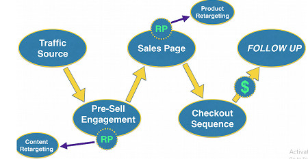 Ezra Firestone - $1,500 per Day with Pinterest Ads Workshop