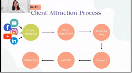 Roota Mittal - Marketing Accelerator Academy