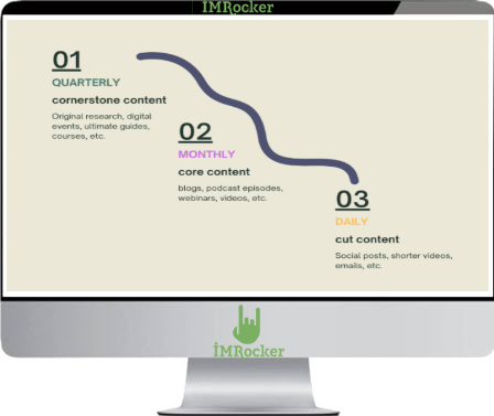 Justin Simon - Content Repurposing Roadmap