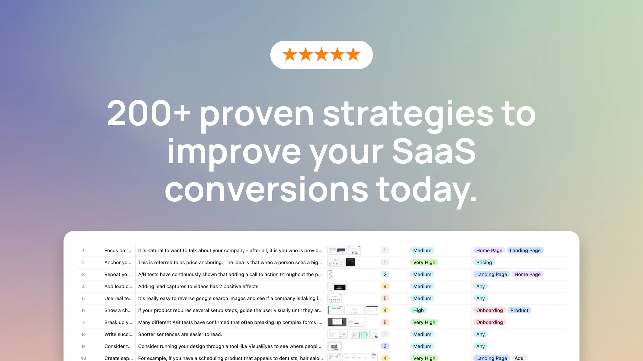 Gene Maryushenko – SaaS Conversion Strategies Database