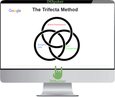 Brock Misner – Ranking Google Business Profiles – The Local Trifecta Method